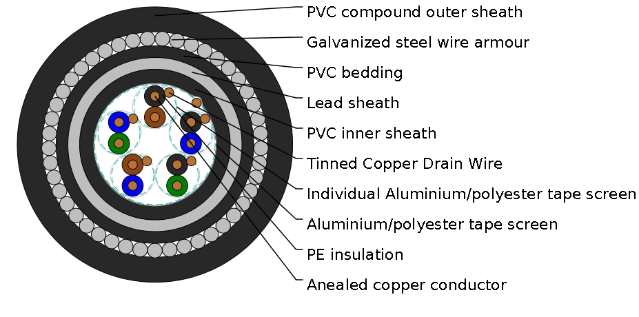 PAS 5308 Cable Part 1 Type 3 PE-IS-OS-Lead-SWA-PVC